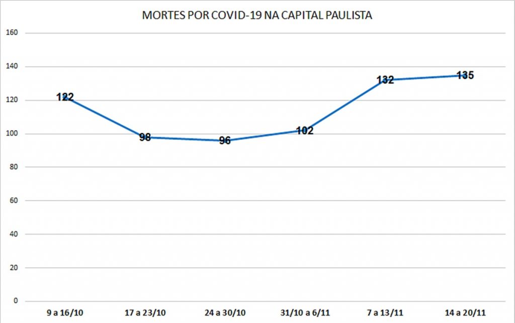 morts covid sao paulo