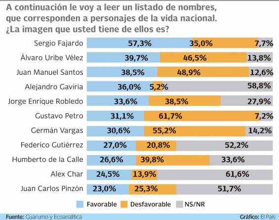 Image favorable et défavorable des personnages de la vie nationale, décembre 2020