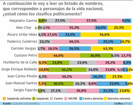 Comment classer les personnages de la vie nationale, décembre 2020