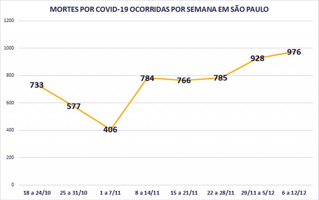 Source: Simi / GovSP