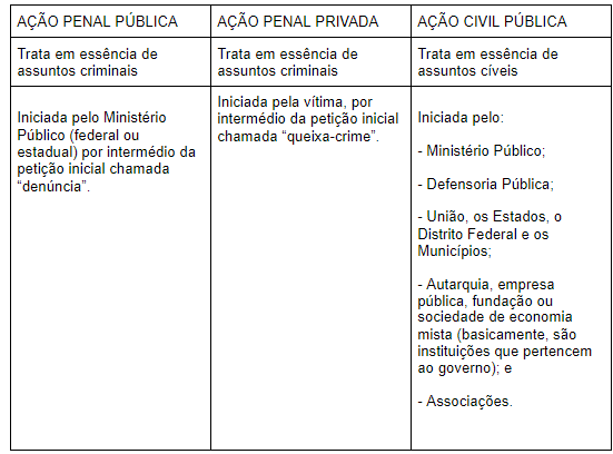 table d'action pénale publique