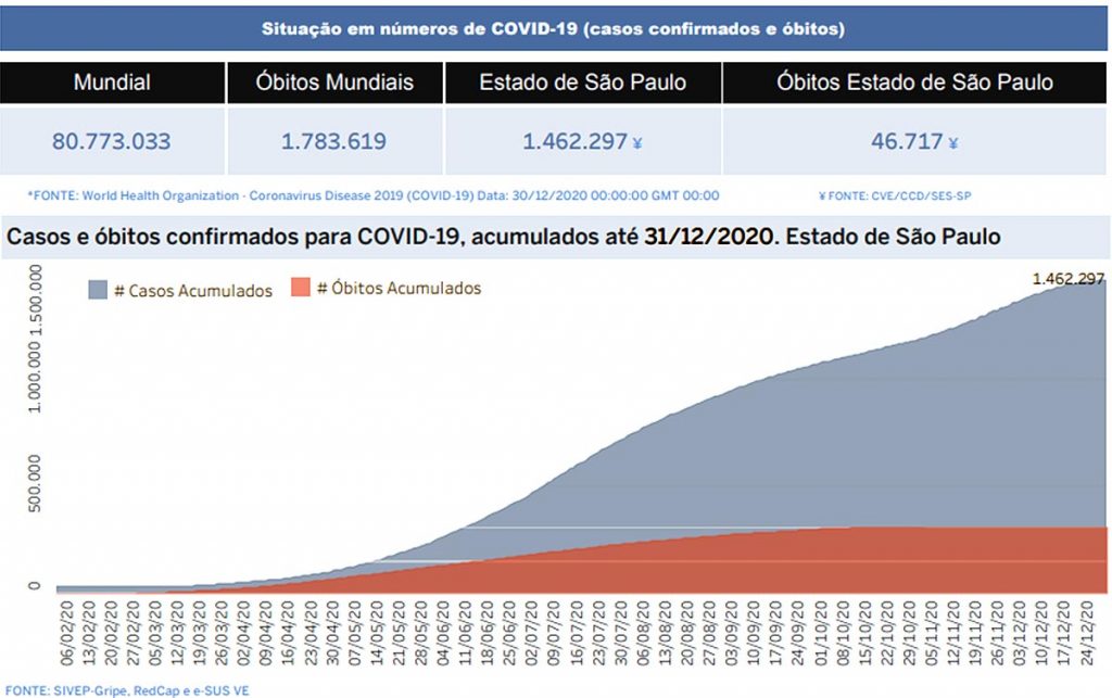covid-19 sao paulo