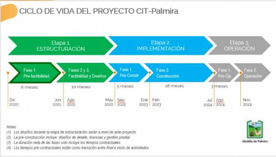 terminal de palmira