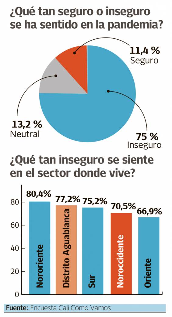 Graphique