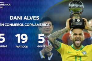 Mastercard et la brasserie Ambev deviennent sponsors de la Copa América 2021