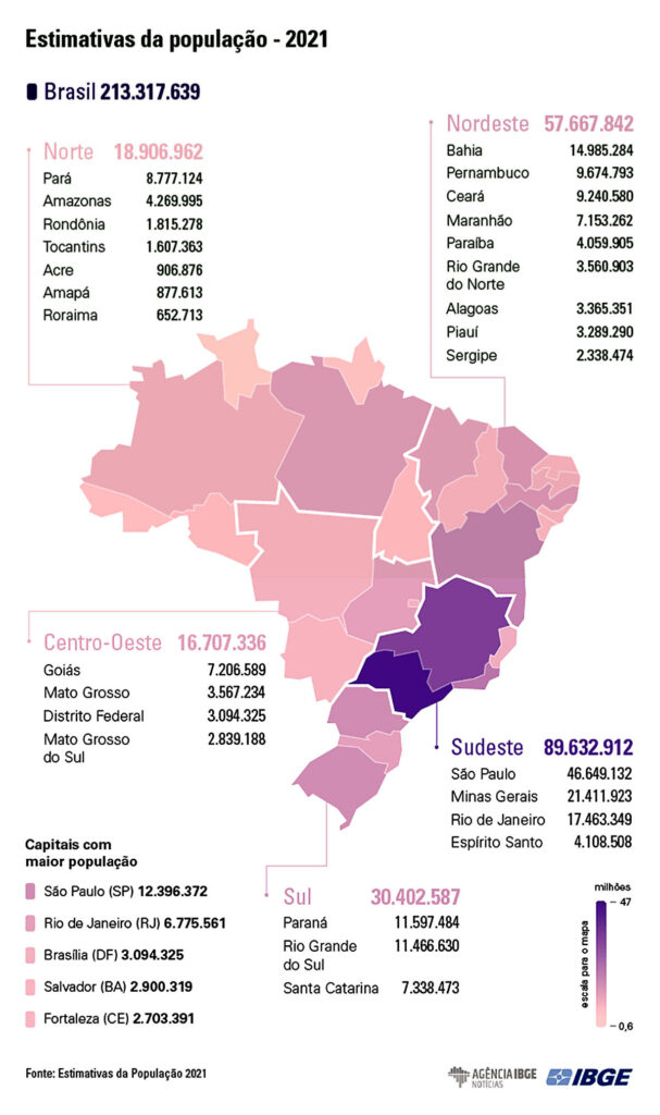 population brésilienne