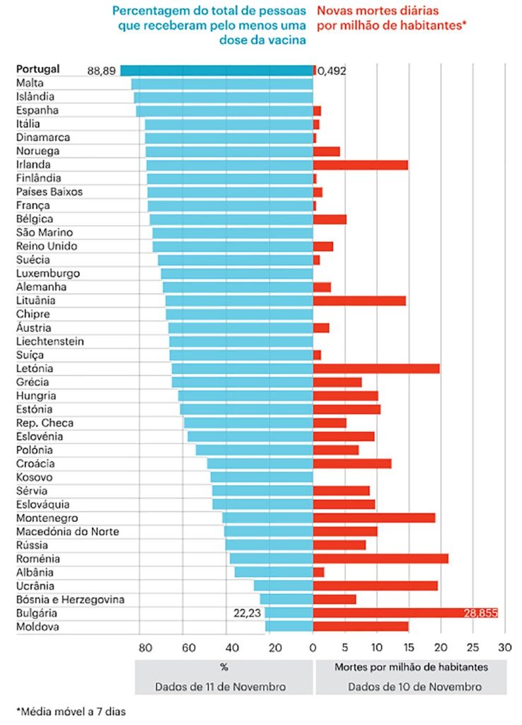 vaccination europe