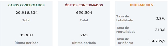 covid