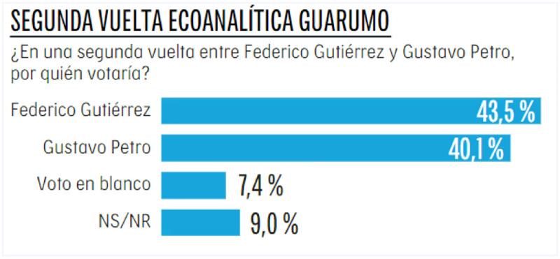Photo: www.eltiempo.com