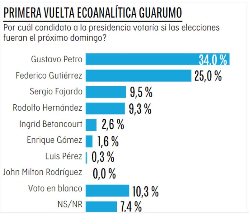 Photo: www.eltiempo.com