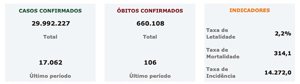 covid