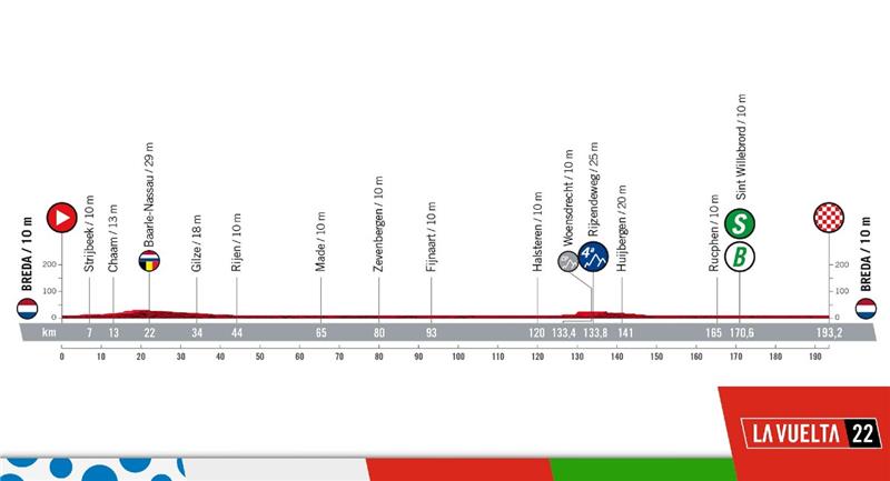 Étape 3 du profil. Photo : Twitter @lavuelta