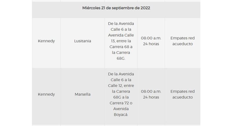 Ce sont les endroits qui auront une suspension de service.  Photo : Twitter @AcueductoBogotá.