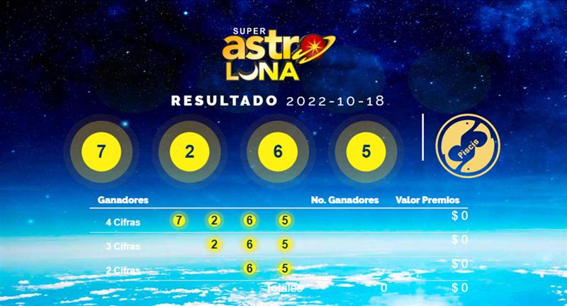 Liste des gagnants du Super Astro Luna du mardi 18 octobre 2022. Photo : superastro.com.co