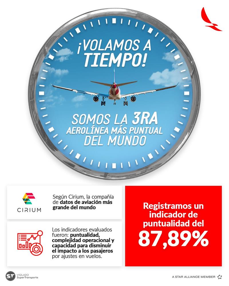 Photo : Twitter @Avianca