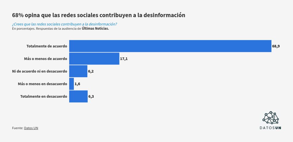 visualisation graphique