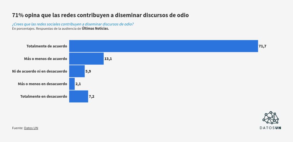 visualisation graphique