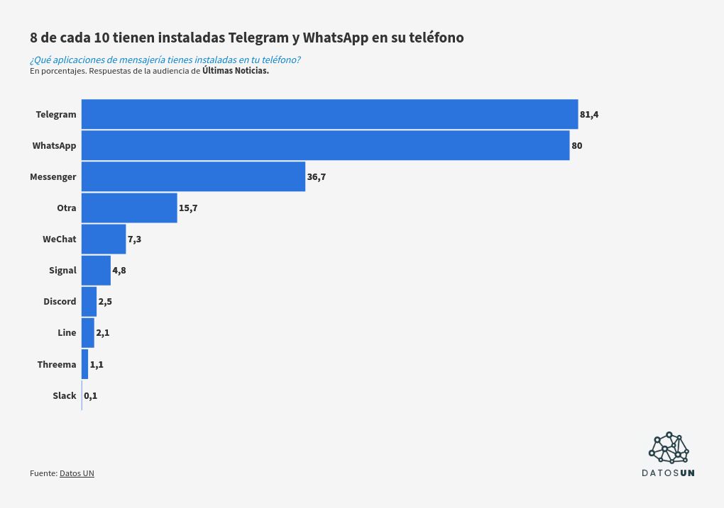 visualisation graphique
