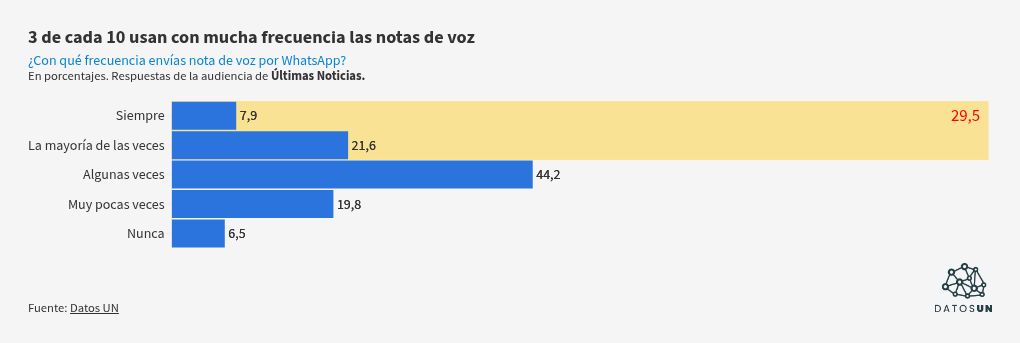 visualisation graphique