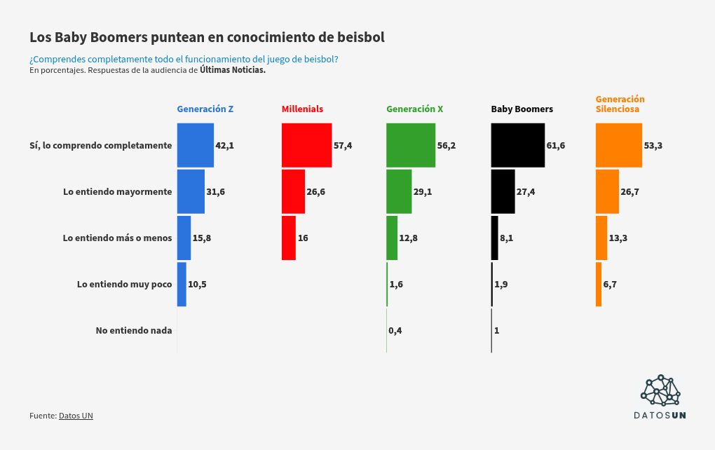 visualisation graphique