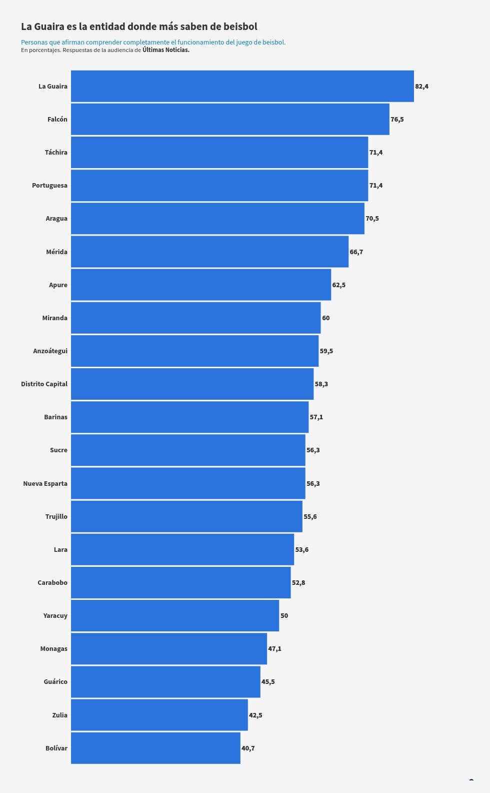 visualisation graphique
