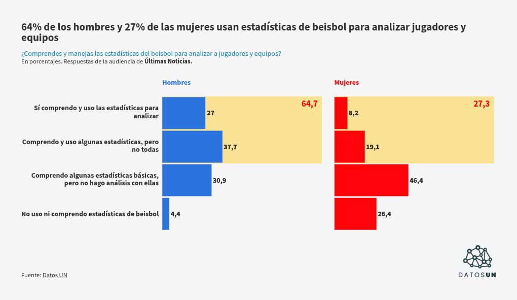 visualisation graphique