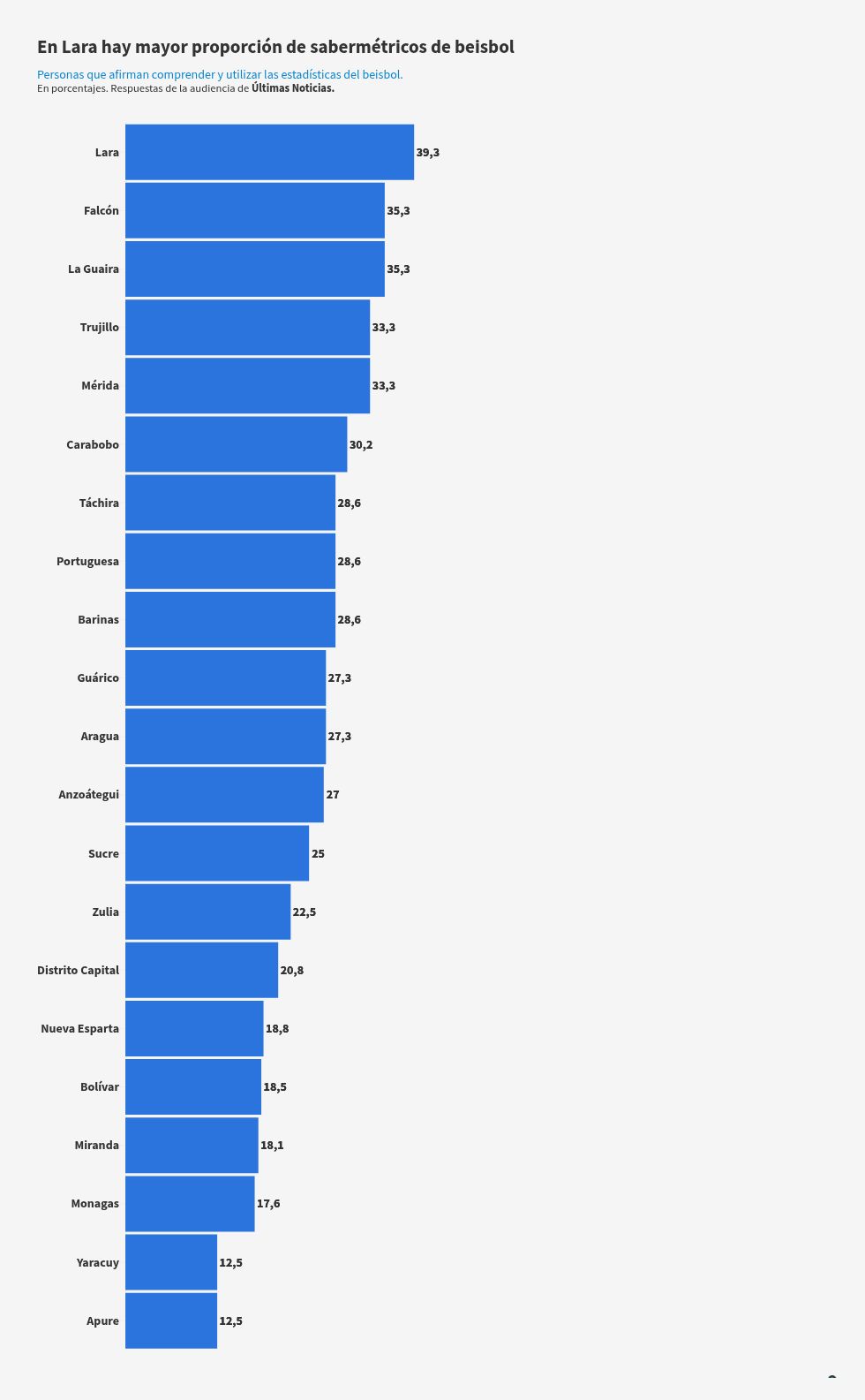 visualisation graphique