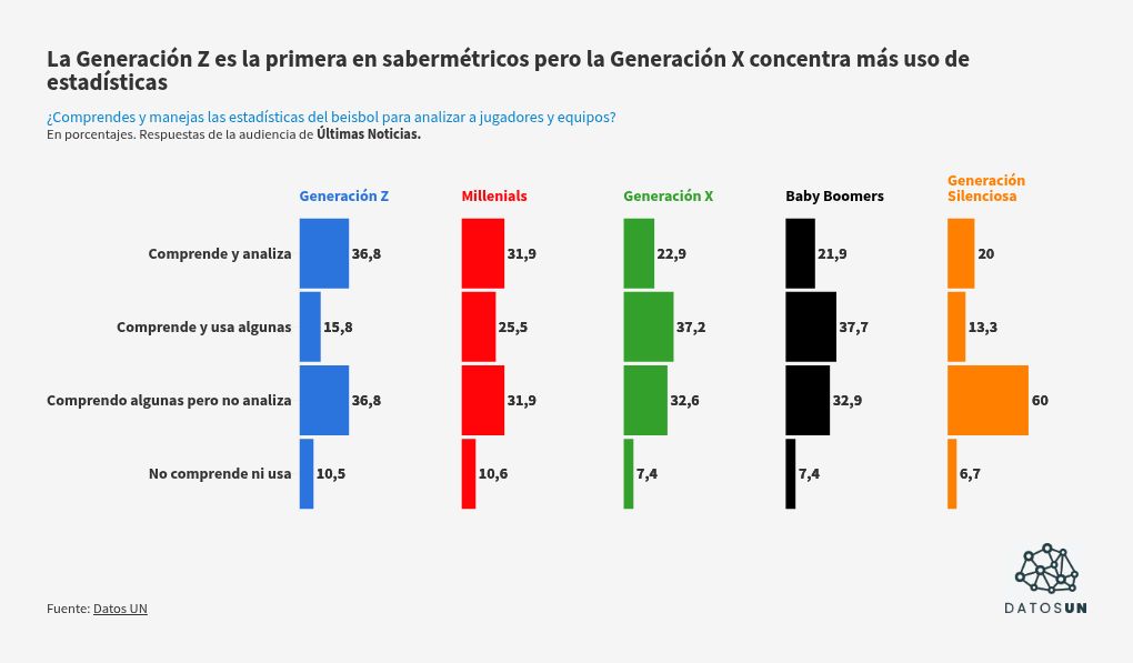 visualisation graphique