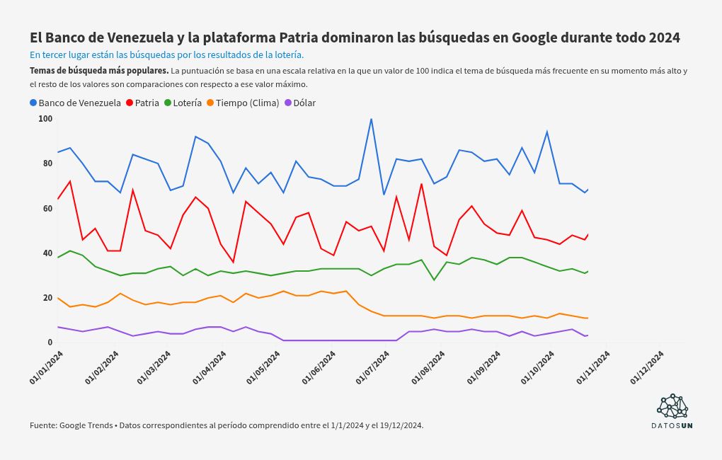 visualisation graphique