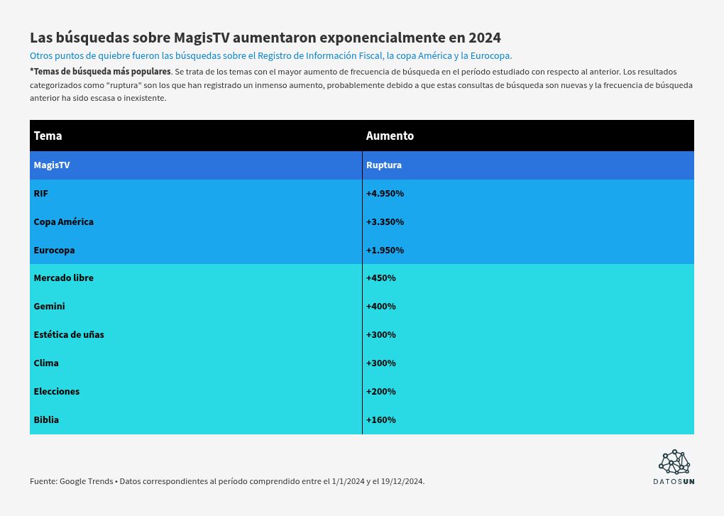 visualisation de tableau