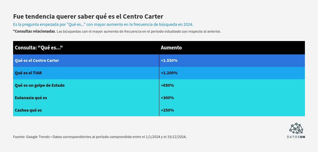 visualisation de tableau