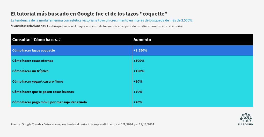 visualisation de tableau
