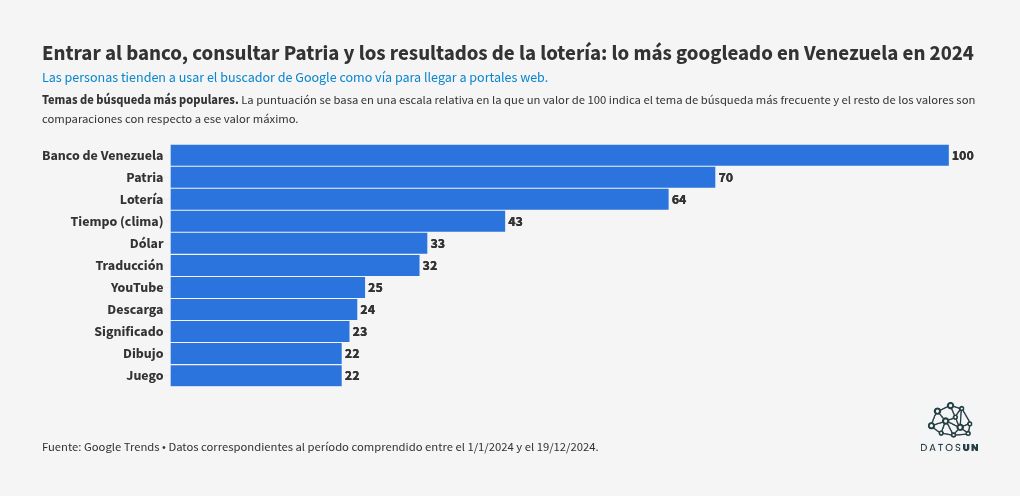 visualisation graphique