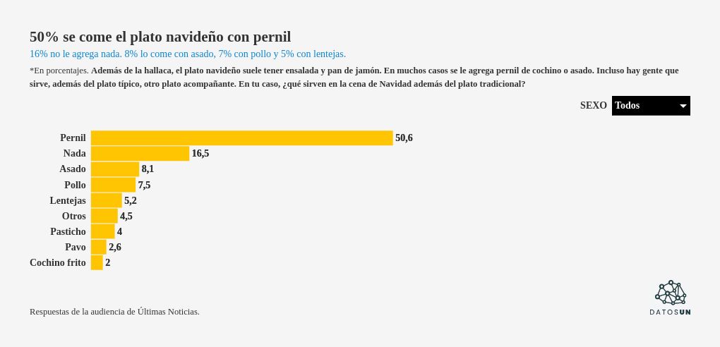 visualisation graphique