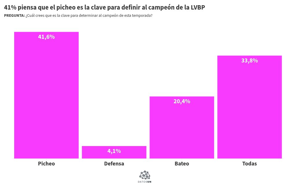 Visualisation du graphique