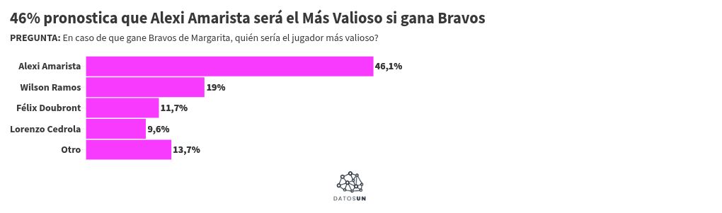 Visualisation du graphique