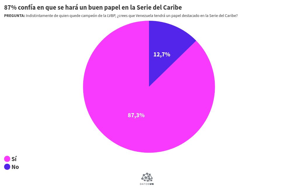 Visualisation du graphique