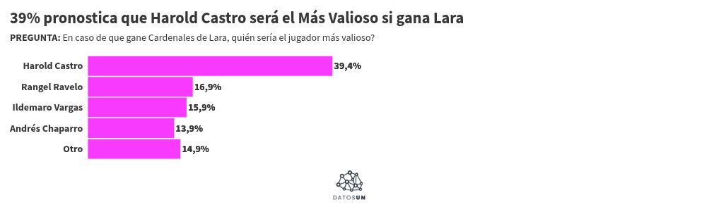Visualisation du graphique