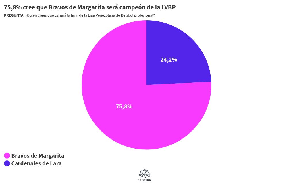 Visualisation du graphique
