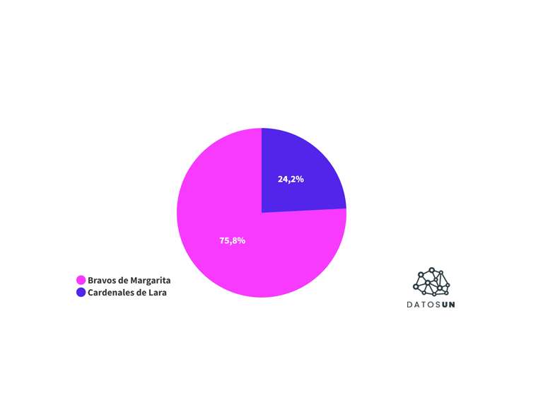 chart visualization