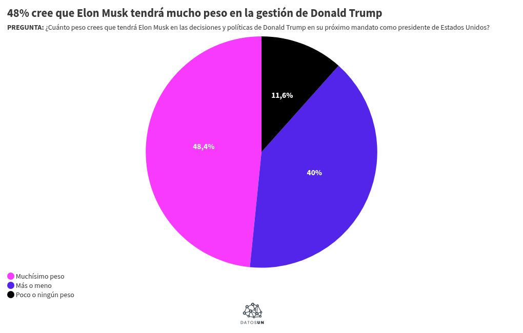 Visualisation du graphique