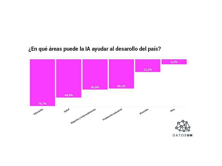 chart visualization