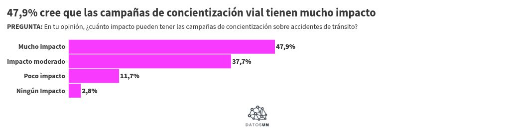 Visualisation du graphique