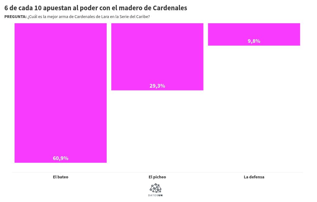 Visualisation du graphique