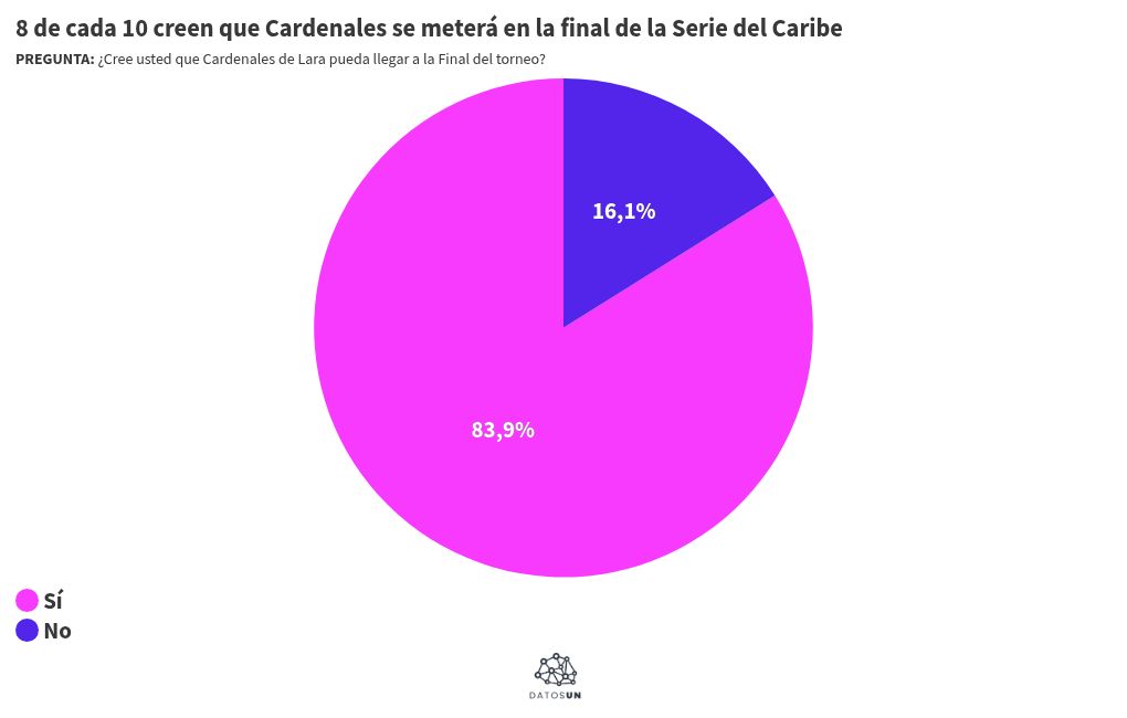 Visualisation du graphique