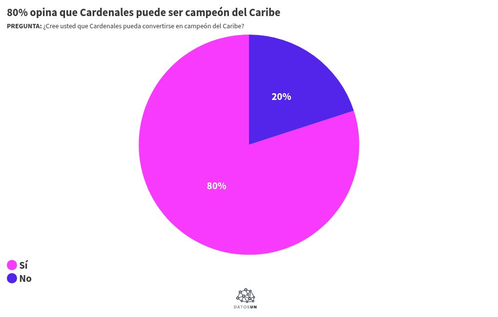 Visualisation du graphique