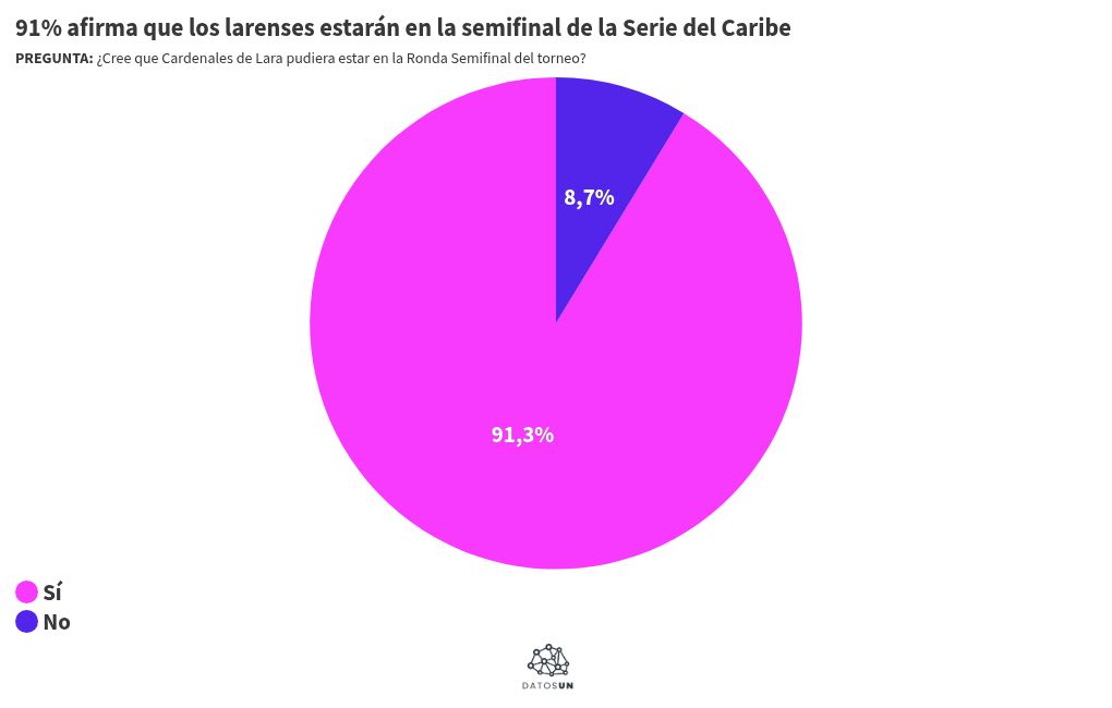 Visualisation du graphique