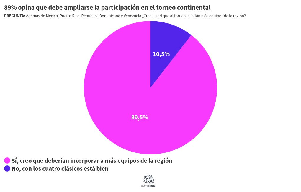 Visualisation du graphique