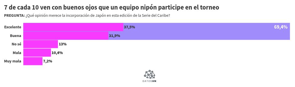 Visualisation du graphique