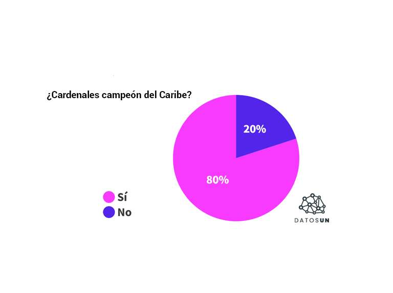 chart visualization
